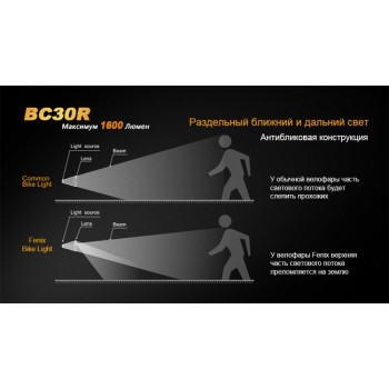 Велофара Fenix BC30R Cree XM-L2 (U2)