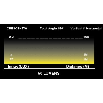 Фонарь габаритный Moon Crescent