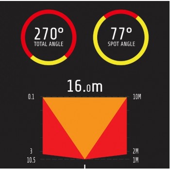 Фонарь велосипедный задний Moon Comet-X 50 Люмен