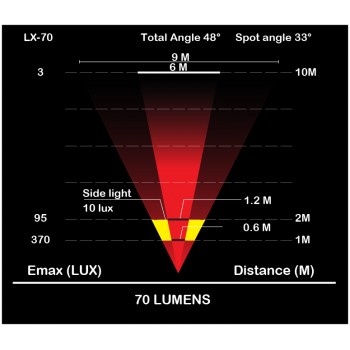 Фонарь велосипедный задний Moon LX-70 Люмен