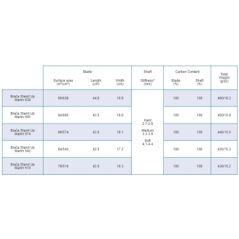 Весло для гребли на Supboard разборное / цельное Braca Stand Up Marlin SUP